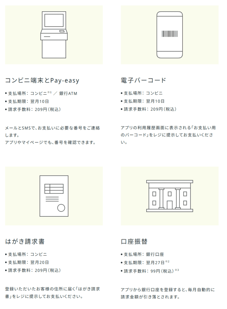 atoneの支払方法ごとの情報をまとめた図